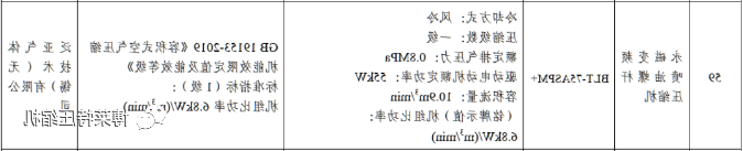 Technical parameters of BLT-75ASPM+ permanent magnet variable frequency screw air compressor